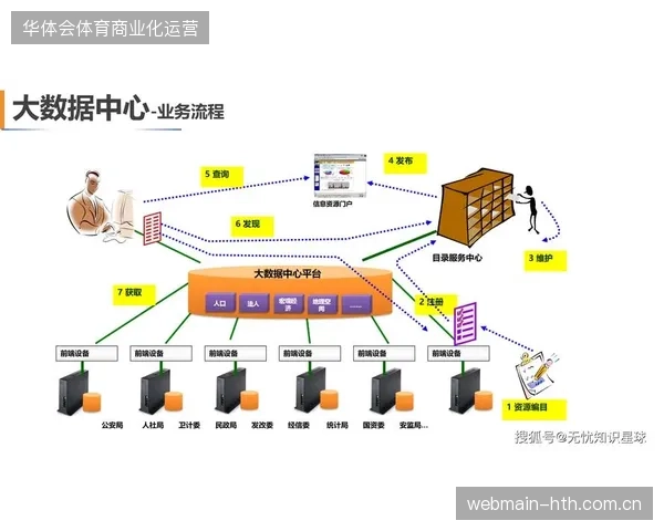 近九成赛事引入数字化中台，运营标准缺失导致数据接口难以对齐业务需求