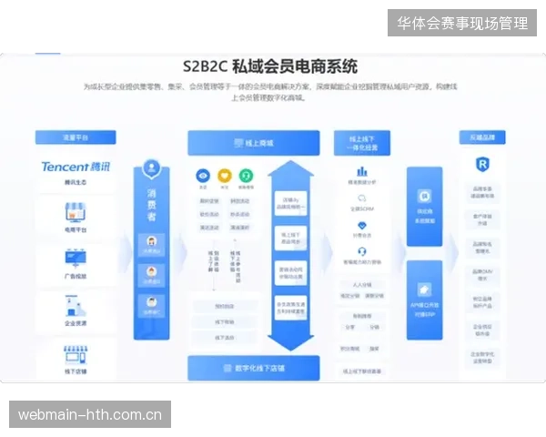 超过55%的城市商业综合体尚未打通赛事会员数据与本地消费终端的对接链路